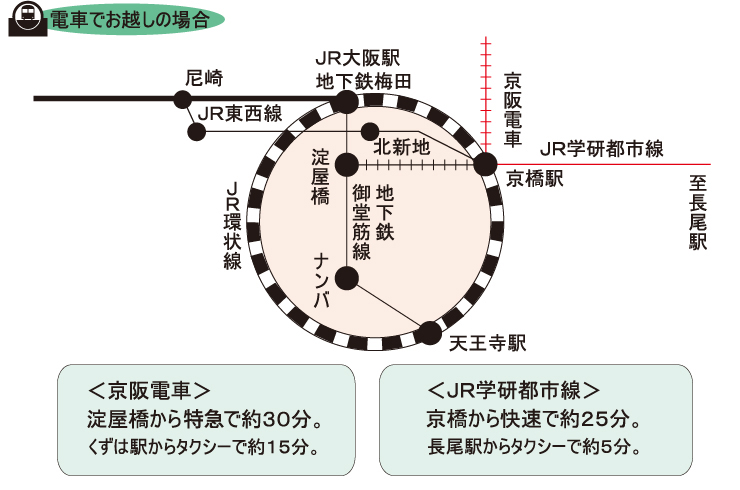 フジシ枚方ショールーム